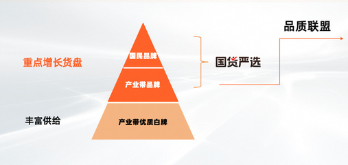 淘工廠邁入&ldquo;質造時代&rdquo;:已有150個品類、1萬多商品完成&ldquo;品質聯盟&rdquo;質量要求定義