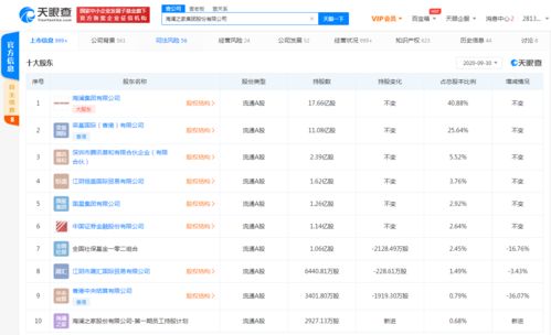 海瀾之家關聯公司拓展經營范圍，新增化妝品與成人用品零售業務